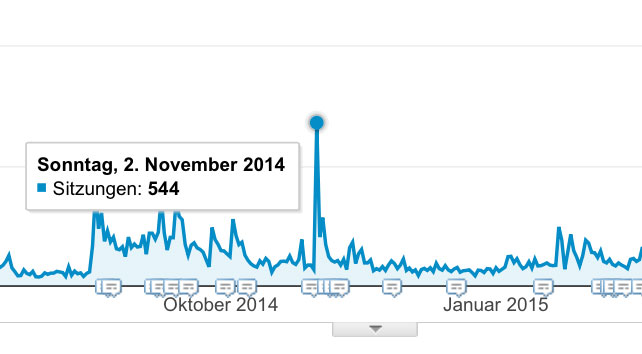 Google Analytics und Marketing Beratung