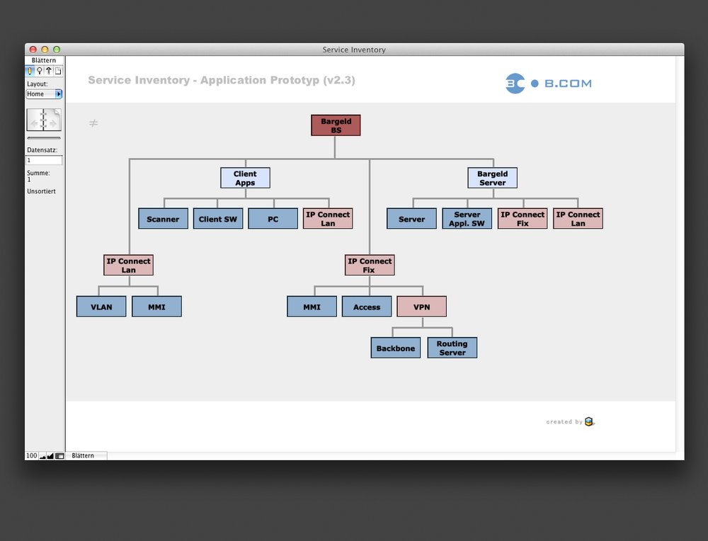 Prototyp für Eigenentwicklung von B.Com: Software für Service und Hosting Management - 1