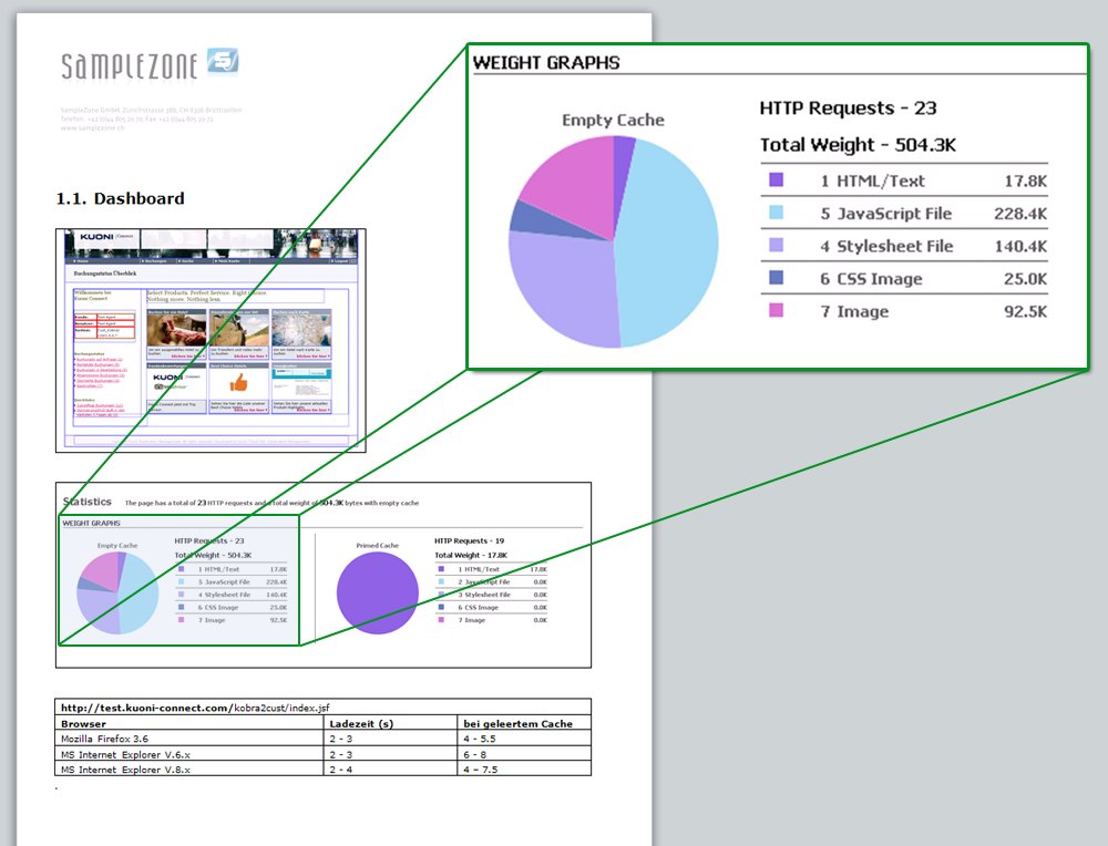 Performance Analyse einer Internet Booking Engine (IBE). Lösungsvorschläge und Mithilfe in der Umsetzung zur Beschleunigung des Buchungsablaufes.