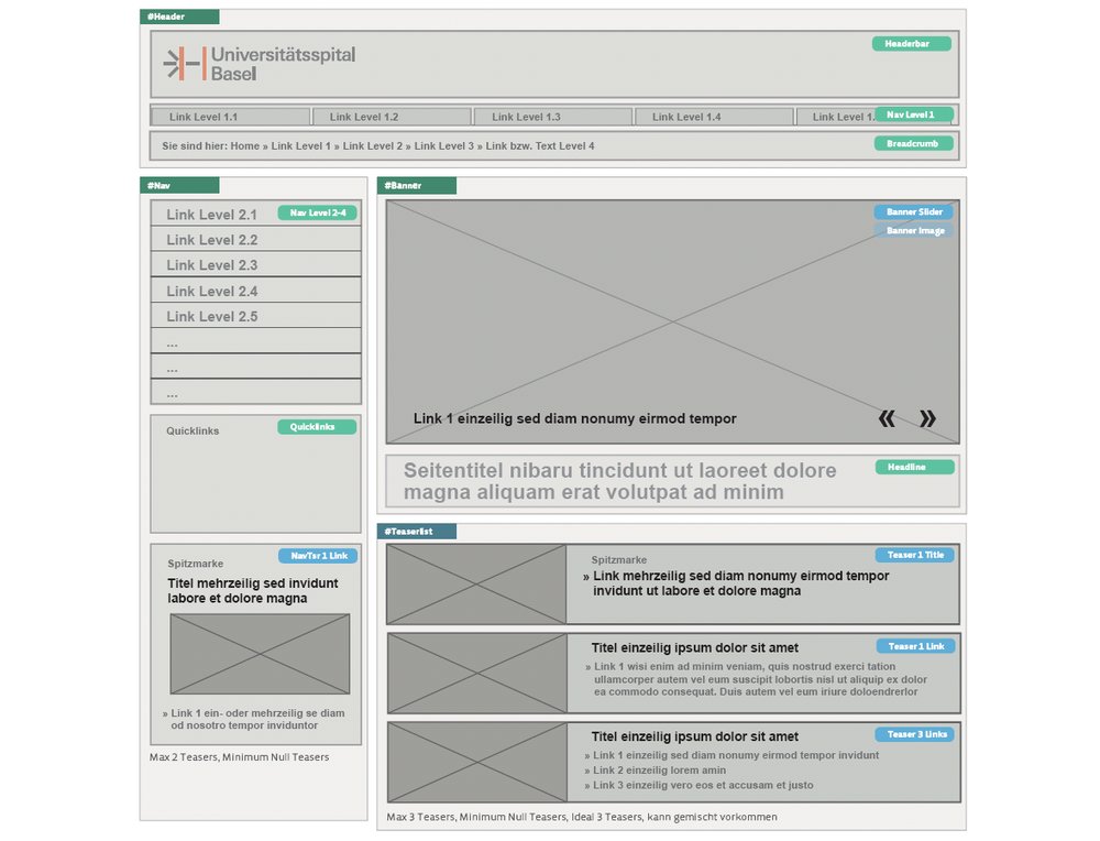 Requirement Engineering für Universitätsspital Basel zur Ausschreibung eines Multisite Content Management Systems zur Ablösung von 70 einzelnen Websites. - 3