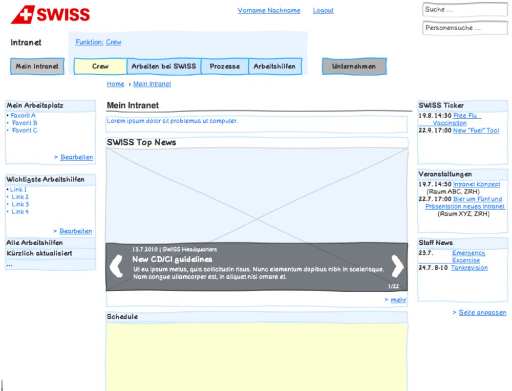 Analyse, Workshops  und 5 einfache Verbesserungsvorschläge für das Intranet der Swiss.