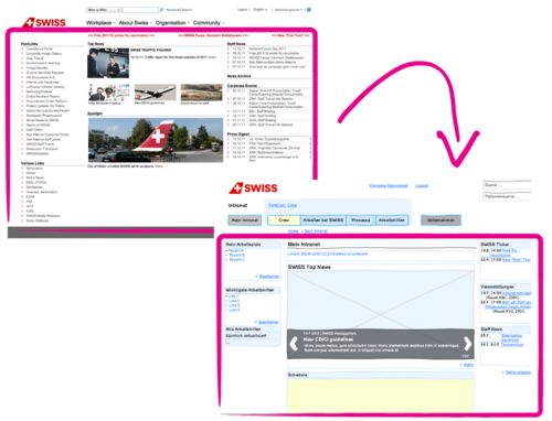 Swiss International Airlines - Optimierungsstrategien für Intranet
