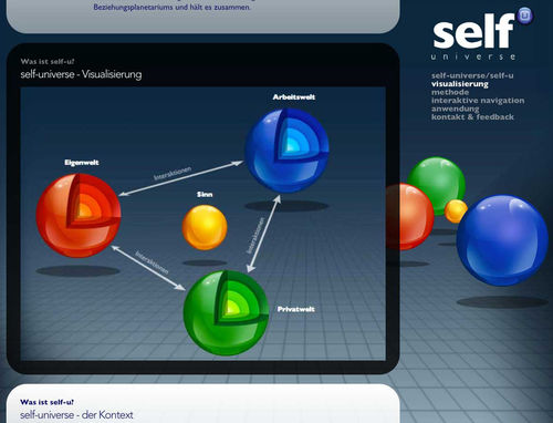 Kontextbasierte e-Learning Plattform self-u.ch